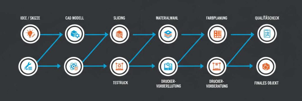 Druckstudio3D